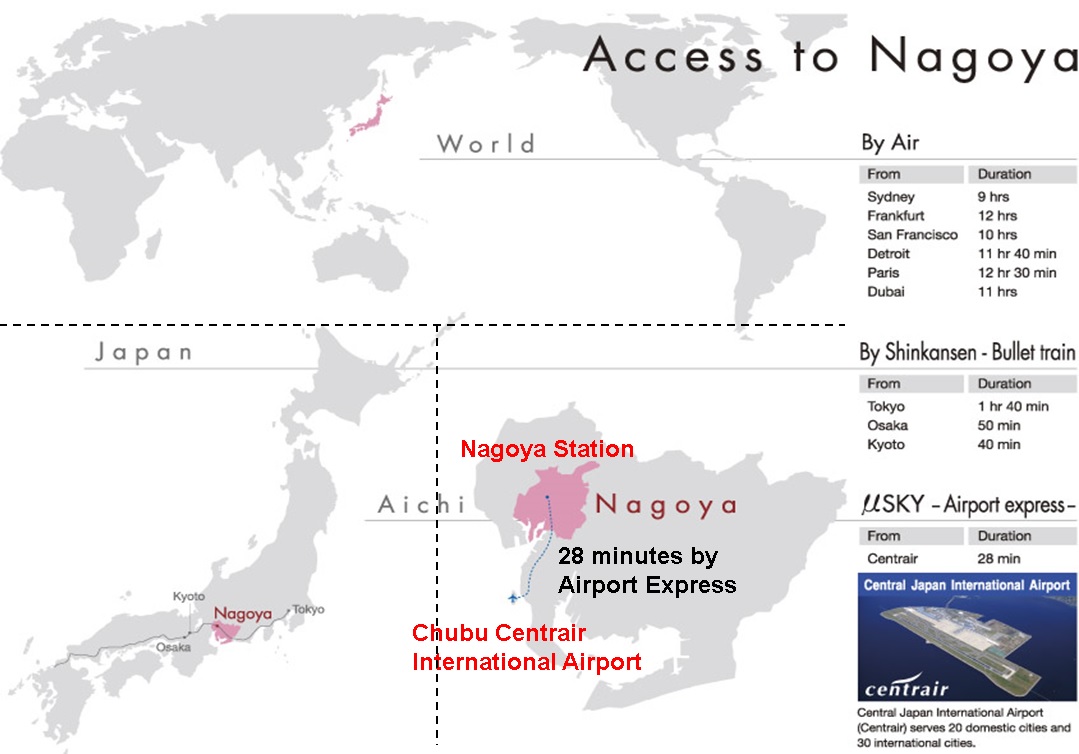 Access to Nagoya